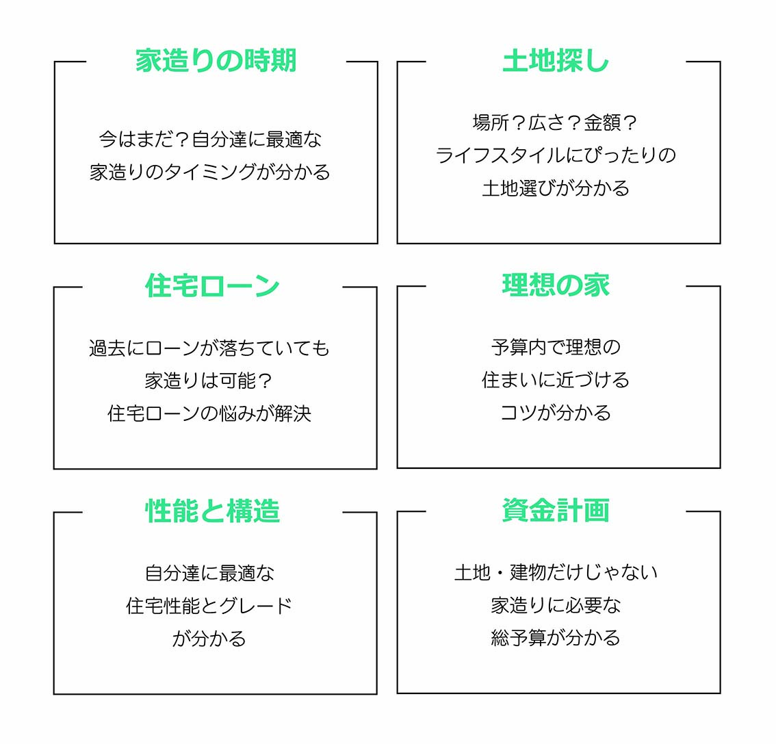 家造り無料相談会 ファンライフ株式会社