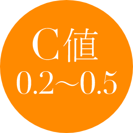 C値0.2～0.5　アイコン　画像